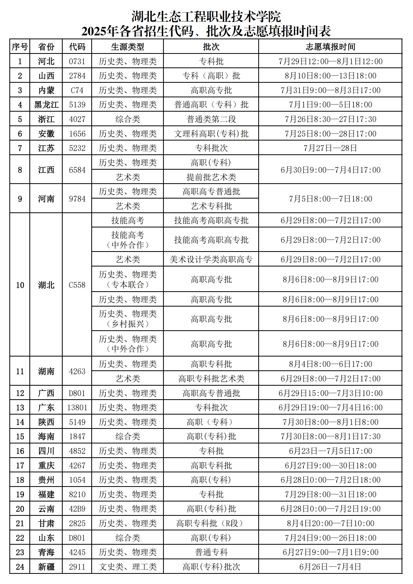 2025各省志愿填报时间及代码查询.jpg